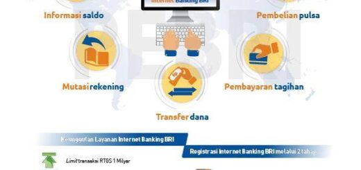Cara Login BRI: Panduan Mudah Akses Internet Banking BRI