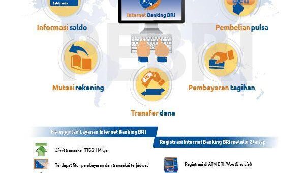 Cara Login BRI: Panduan Mudah Akses Internet Banking BRI