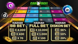 Akun Togel 24 Jam: Daftar dan Bermain Togel Online Tanpa Batas Waktu